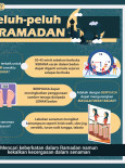 Peluh-peluh Ramadan